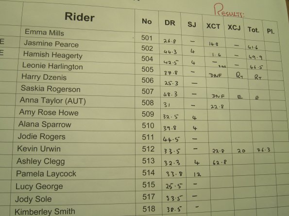 Provisional scores (1)